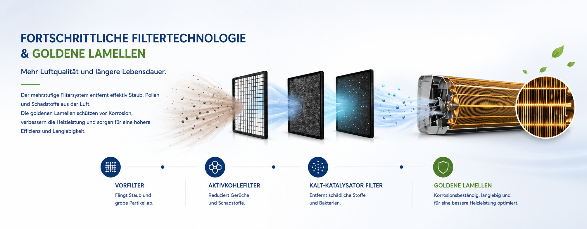 aux q smart