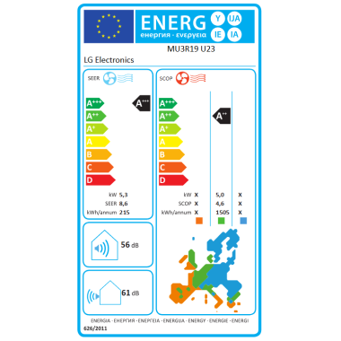 Multisplit LG Dualcool Soft Air Premium 3x 2,5 kW + MU3R19